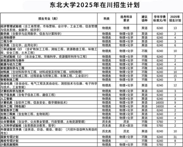 东北大学本科招生网_如何报考东北大学-第2张图片-星辰妙记