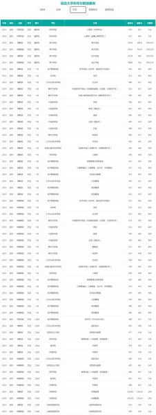 延边大学医学院怎么样_延边大学医学院录取分数线-第1张图片-星辰妙记