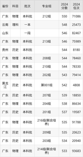 广东财经大学怎么样_广东财经大学录取分数线-第1张图片-星辰妙记 广东财经大学怎么样_广东财经大学录取分数线-第1张图片-星辰妙记