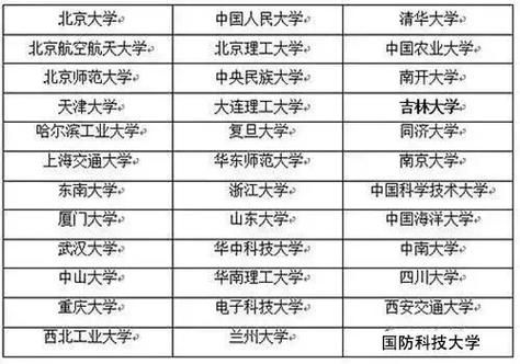 天津工业大学是双一流吗_双一流学科名单-第3张图片-星辰妙记