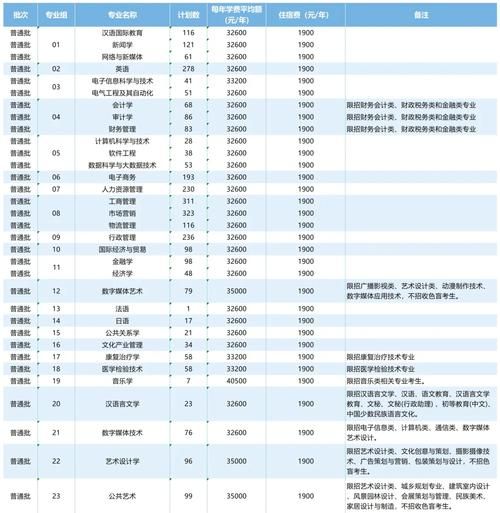 南方大学怎么样_南方大学录取分数线-第1张图片-星辰妙记 南方大学怎么样_南方大学录取分数线-第1张图片-星辰妙记