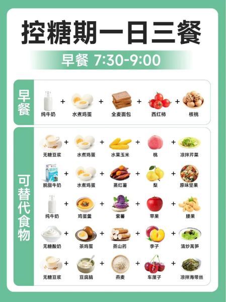 孕妇血糖高吃什么好_一周控糖食谱表-第2张图片-星辰妙记