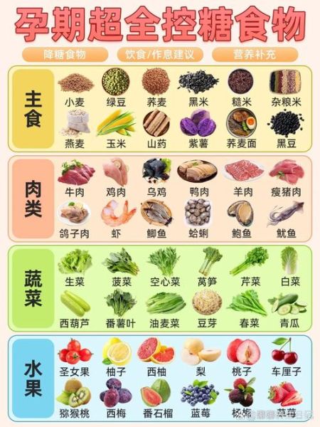 孕妇血糖高吃什么好_一周控糖食谱表-第3张图片-星辰妙记