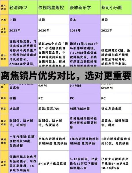 镜头镜片怎么选_镜头镜片材质哪种好-第2张图片-星辰妙记 镜头镜片怎么选_镜头镜片材质哪种好-第2张图片-星辰妙记
