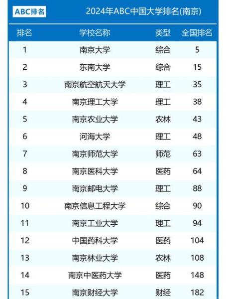 南京有哪些大学_南京本科院校名单-第1张图片-星辰妙记 南京有哪些大学_南京本科院校名单-第1张图片-星辰妙记