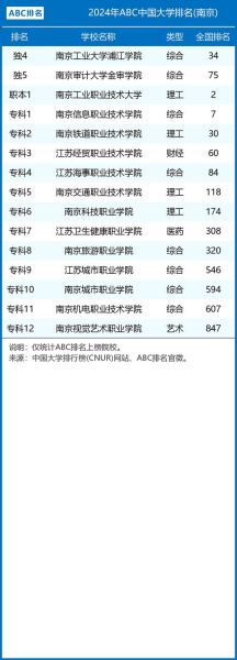 南京有哪些大学_南京本科院校名单-第3张图片-星辰妙记 南京有哪些大学_南京本科院校名单-第3张图片-星辰妙记