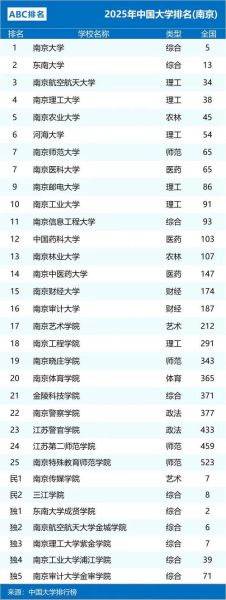 南京有哪些大学_南京本科院校名单-第2张图片-星辰妙记 南京有哪些大学_南京本科院校名单-第2张图片-星辰妙记