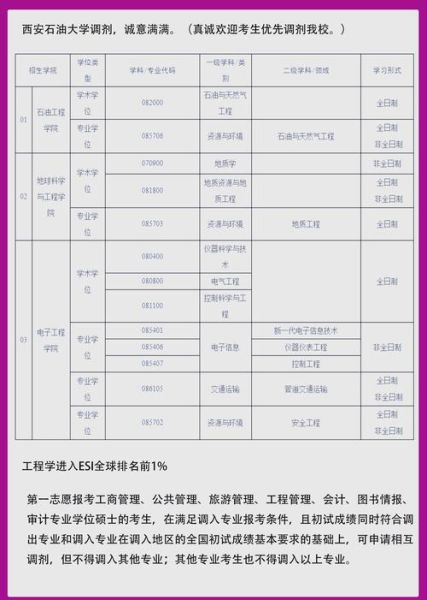 西安石油大学有哪些王牌专业_就业前景怎么样-第2张图片-星辰妙记