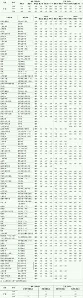 双鸭山大学怎么样_双鸭山大学录取分数线-第2张图片-星辰妙记 双鸭山大学怎么样_双鸭山大学录取分数线-第2张图片-星辰妙记