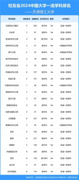 天津理工大学全国排名_天津理工大学怎么样-第1张图片-星辰妙记