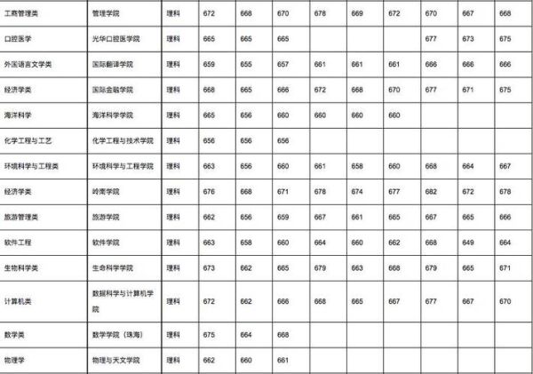 双鸭山大学怎么样_双鸭山大学录取分数线-第3张图片-星辰妙记 双鸭山大学怎么样_双鸭山大学录取分数线-第3张图片-星辰妙记