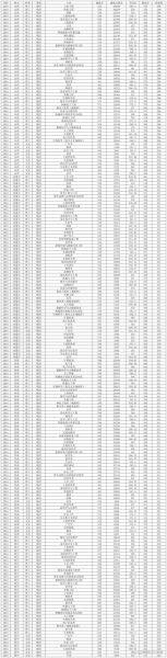 东北林业大学录取分数线是多少_历年变化趋势-第3张图片-星辰妙记