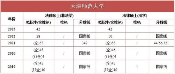 天津师范大学法学院怎么样_就业前景好吗-第2张图片-星辰妙记