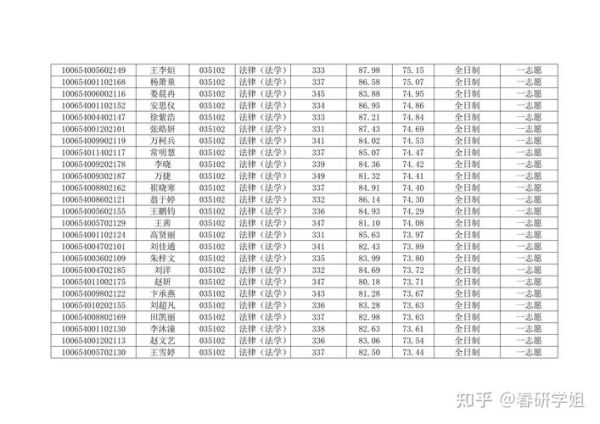 天津师范大学法学院怎么样_就业前景好吗-第1张图片-星辰妙记