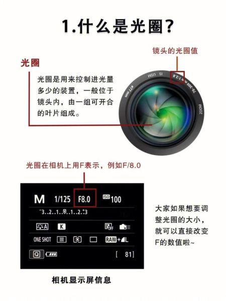 电影镜头光圈是什么_如何调节电影镜头光圈-第2张图片-星辰妙记 电影镜头光圈是什么_如何调节电影镜头光圈-第2张图片-星辰妙记