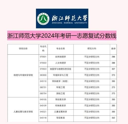 浙江师范大学录取分数线_历年变化趋势-第2张图片-星辰妙记