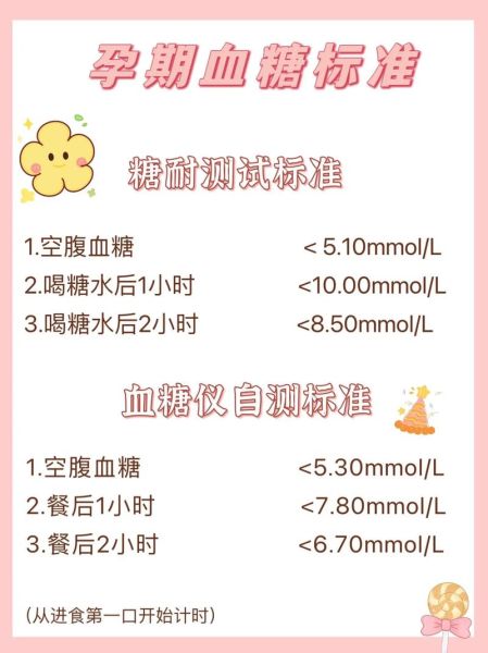 孕妇扎手指测血糖标准_空腹和餐后正常值是多少-第1张图片-星辰妙记