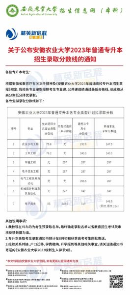 安徽农业大学专升本难不难_历年分数线是多少-第1张图片-星辰妙记