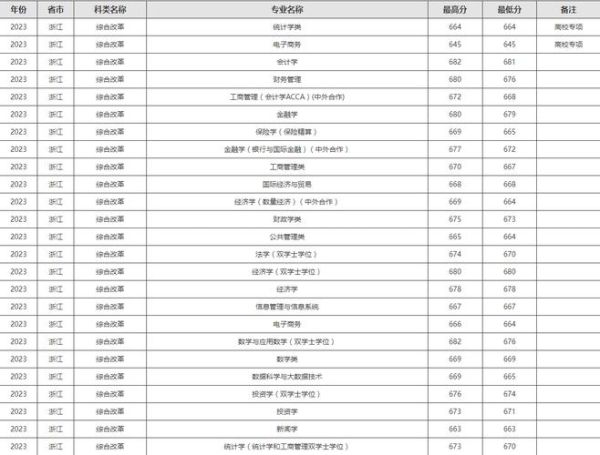 上海财经大学怎么样_上海财经大学录取分数线-第2张图片-星辰妙记