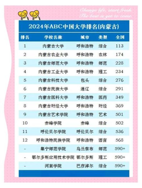 内蒙古有哪些好大学_内蒙古大学排名怎么样-第1张图片-星辰妙记 内蒙古有哪些好大学_内蒙古大学排名怎么样-第1张图片-星辰妙记