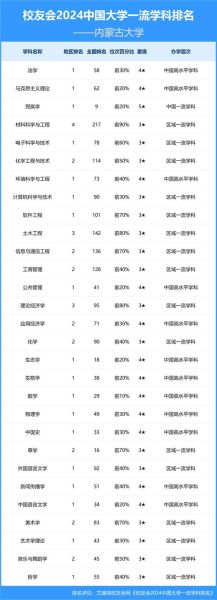 内蒙古有哪些好大学_内蒙古大学排名怎么样-第3张图片-星辰妙记 内蒙古有哪些好大学_内蒙古大学排名怎么样-第3张图片-星辰妙记