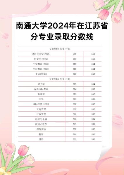 南通大学是几本_南通大学录取分数线-第1张图片-星辰妙记