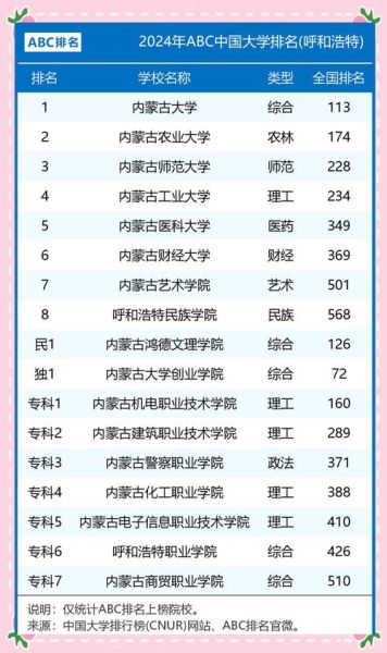 内蒙古有哪些好大学_内蒙古大学排名怎么样-第2张图片-星辰妙记 内蒙古有哪些好大学_内蒙古大学排名怎么样-第2张图片-星辰妙记