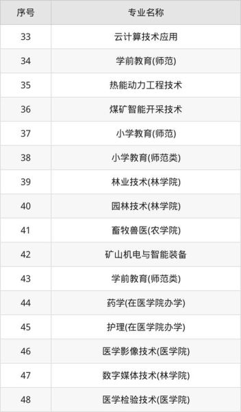 榆林大学怎么样_榆林大学专业有哪些-第3张图片-星辰妙记