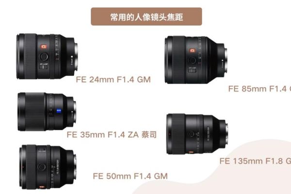 单反镜头mm是什么意思_如何选择合适焦段-第3张图片-星辰妙记 单反镜头mm是什么意思_如何选择合适焦段-第3张图片-星辰妙记