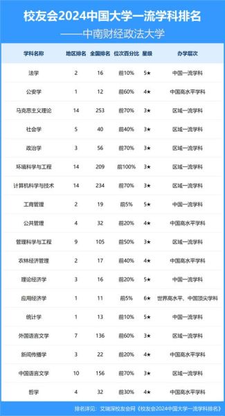 中南财经政法大学王牌专业有哪些_就业前景如何-第2张图片-星辰妙记
