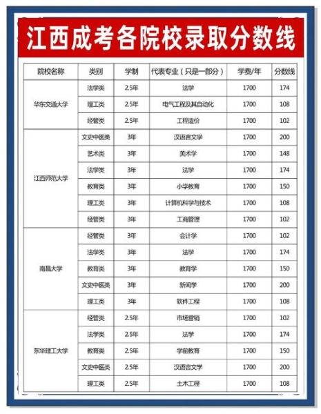 江西交通大学怎么样_江西交通大学录取分数线-第1张图片-星辰妙记