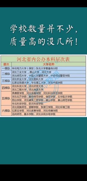 河北大学是985还是211_河北大学属于什么档次-第1张图片-星辰妙记 河北大学是985还是211_河北大学属于什么档次-第1张图片-星辰妙记
