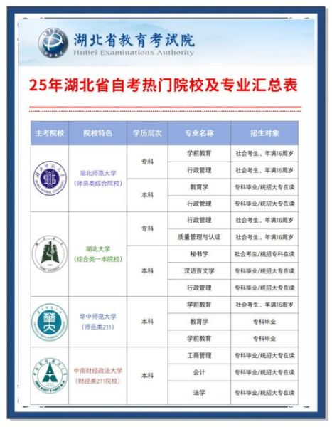 湖北大学自考怎么报名_湖北大学自考有哪些专业-第1张图片-星辰妙记