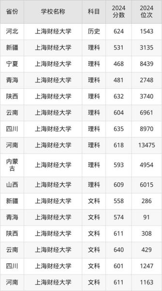 上海财经大学浙江学院是几本_录取分数线是多少-第2张图片-星辰妙记