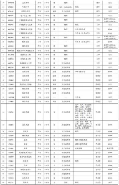 沈阳师范大学研究生招生条件_沈阳师范大学研究生学费多少-第2张图片-星辰妙记