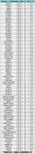 中国医科大学分数线_2024录取预测-第2张图片-星辰妙记