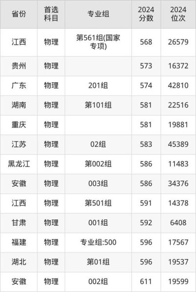 中国医科大学分数线_2024录取预测-第1张图片-星辰妙记
