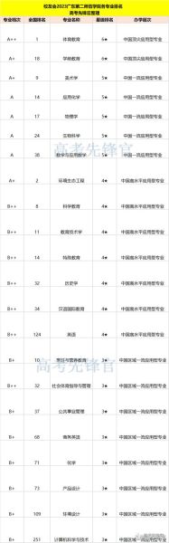 广东第二师范大学怎么样_广东第二师范大学录取分数线-第1张图片-星辰妙记