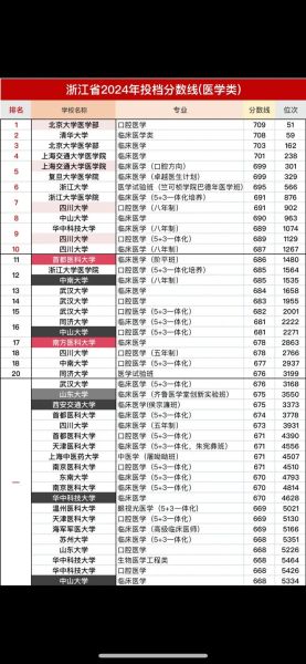 中国医科大学分数线_2024录取预测-第3张图片-星辰妙记