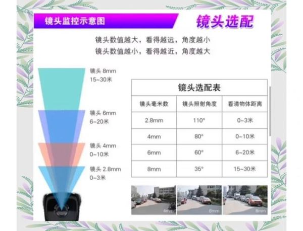 62倍镜头能拍多远_62倍镜头适合拍什么-第3张图片-星辰妙记 62倍镜头能拍多远_62倍镜头适合拍什么-第3张图片-星辰妙记