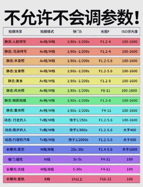 合影镜头怎么拍_合影镜头参数设置-第1张图片-星辰妙记 合影镜头怎么拍_合影镜头参数设置-第1张图片-星辰妙记