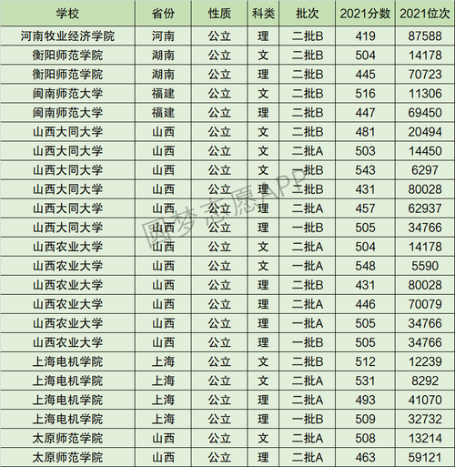 山西农业大学全国排名_山西农业大学怎么样-第1张图片-星辰妙记