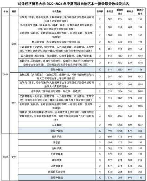 北京外经贸大学怎么样_北京外经贸大学录取分数线-第1张图片-星辰妙记 北京外经贸大学怎么样_北京外经贸大学录取分数线-第1张图片-星辰妙记
