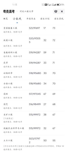 河北工程大学分数线是多少_历年录取位次-第1张图片-星辰妙记