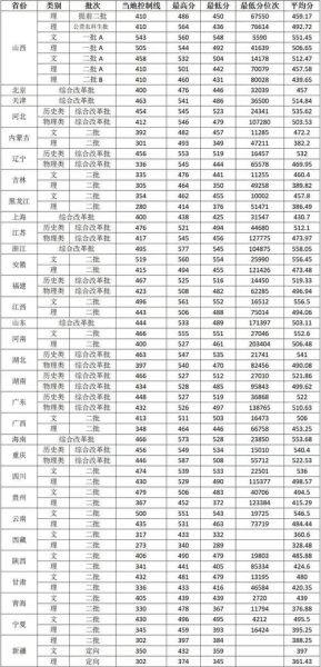 山西农业大学全国排名_山西农业大学怎么样-第3张图片-星辰妙记