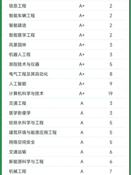 东南大学全国排名第几_2024最新排名解析-第1张图片-星辰妙记