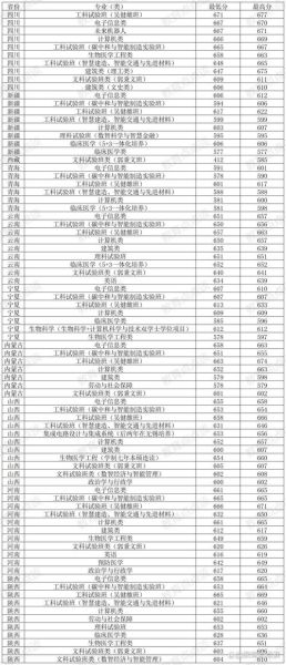 东南大学全国排名第几_2024最新排名解析-第3张图片-星辰妙记