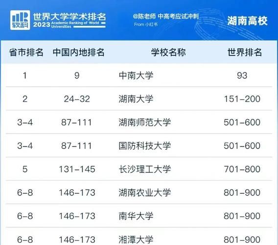 中南大学全国排名第几_中南大学优势学科-第1张图片-星辰妙记