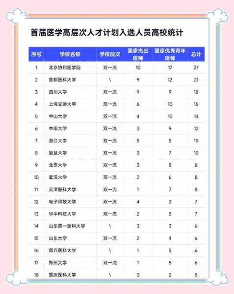 中南大学全国排名第几_中南大学优势学科-第2张图片-星辰妙记
