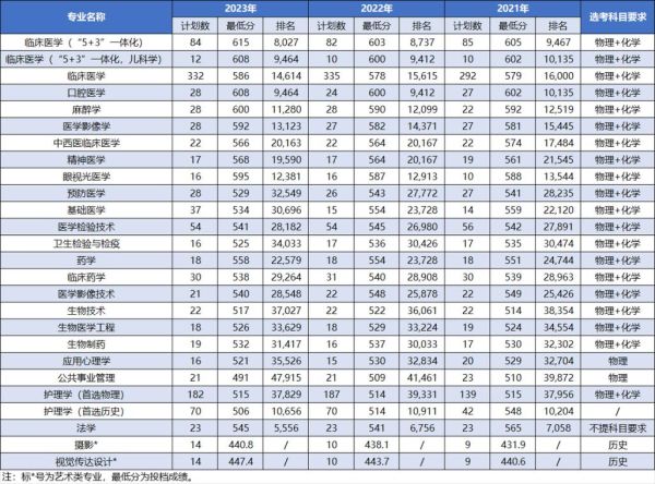 大连医科大学排名怎么样_大连医科大学全国第几名-第3张图片-星辰妙记